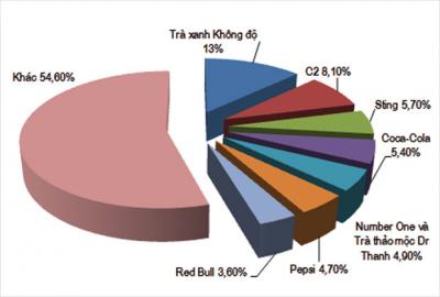 Tư vấn kinh nghiệm mở Cửa hàng, Đại Lý Bia - Nước Ngọt
